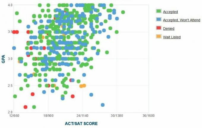 Self-Reported IPK / SAT / ACT Pelamar Bloomsburg University of Pennsylvania.