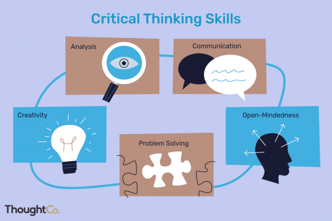 Keterampilan berpikir kritis meliputi analisis, komunikasi, pikiran terbuka, pemecahan masalah, dan kreativitas.