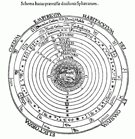 Saya mendapatkan Aether. Elemen Alkimia Apa Anda?