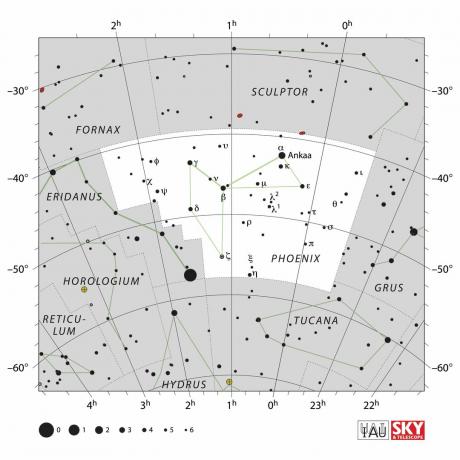 Grafik Constellation Phoenix