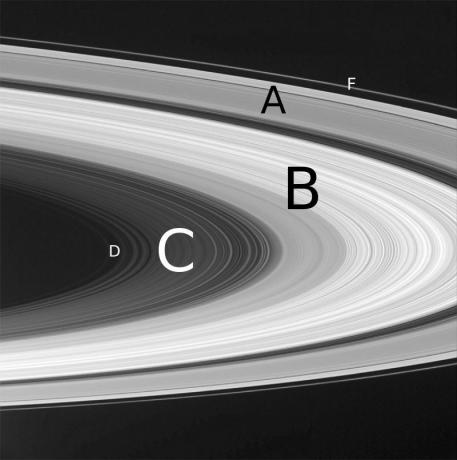 Diagram cincin Saturnus dengan label.