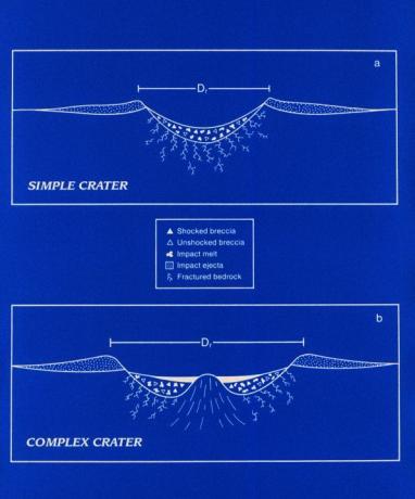 Diagram Kawah Dampak