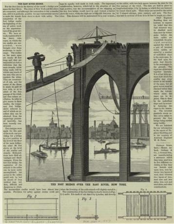 Jembatan Jembatan Brooklyn