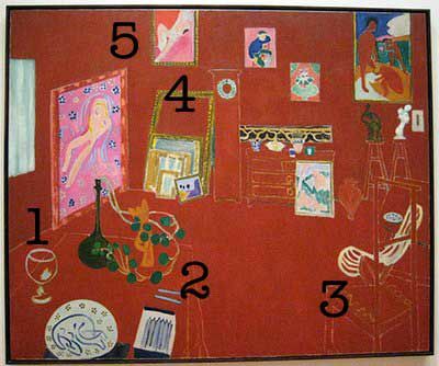 Lukisan Matisse Red Studio