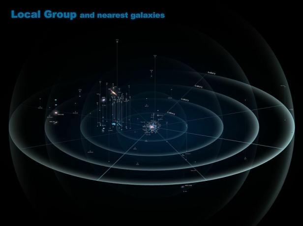 Peta Grup Lokal galaksi.