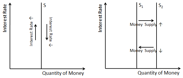 Grafik pasokan uang